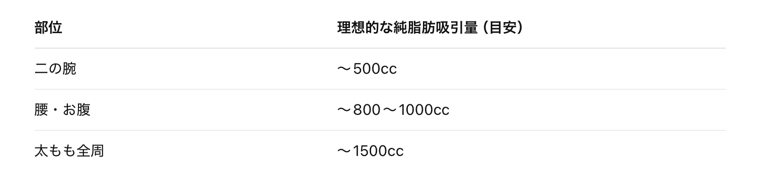 脂肪吸引 サプリメント ビタミン 亜鉛 鉄 タンパク質 創傷治癒