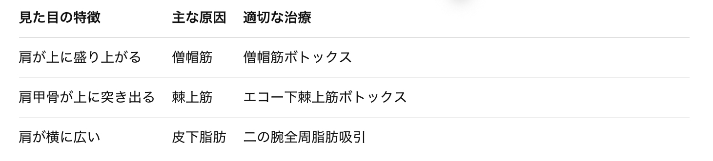 脂肪吸引後 かゆみ 皮膚バリア 保湿