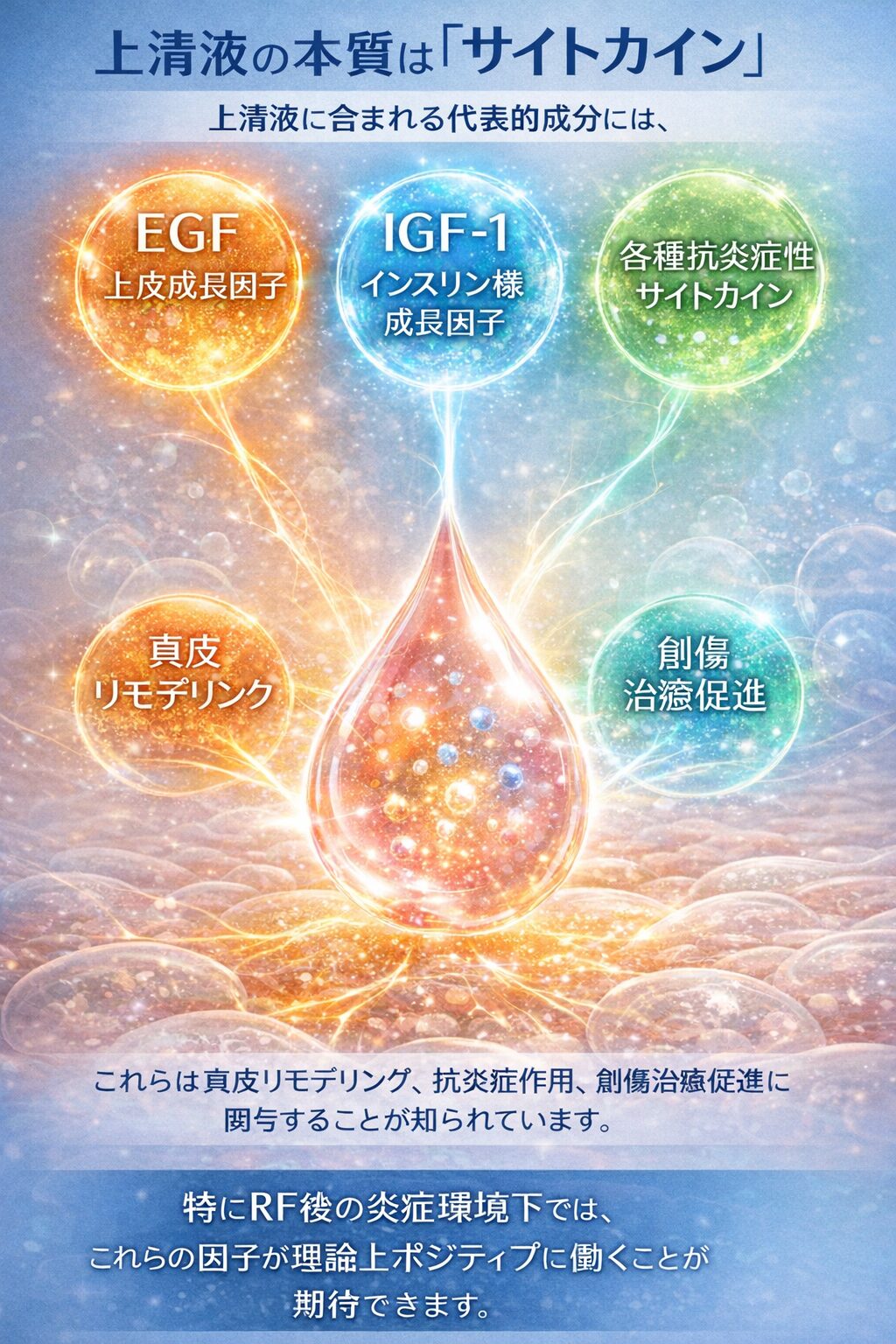 stem cell conditioned media joint injection contraindication