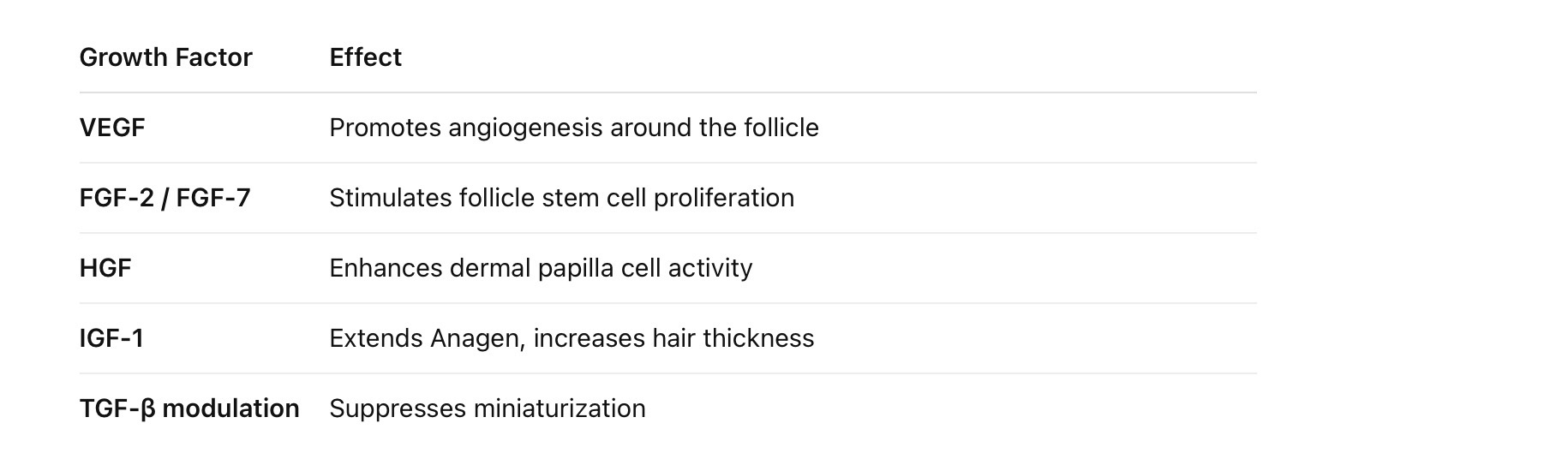 knee osteoarthritis menopause estrogen stem cell conditioned media injection