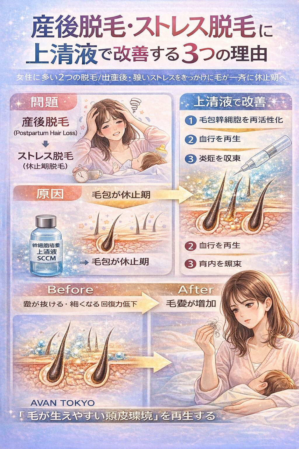hair regeneration hair texture stem cell conditioned media